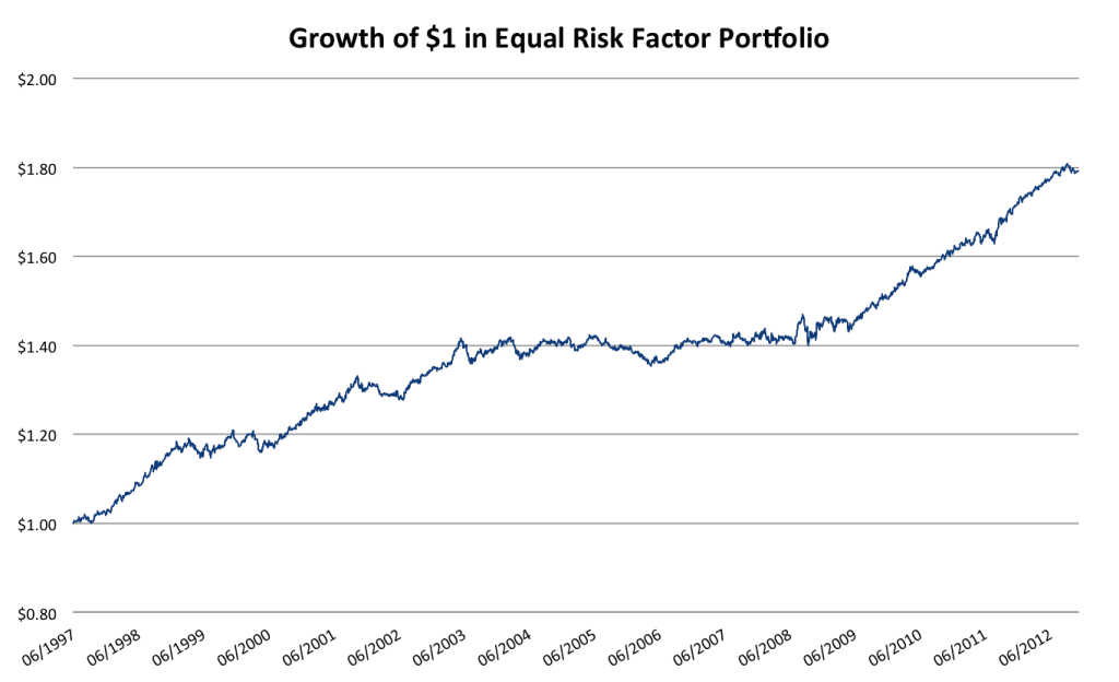 growth of 1 in erfp
