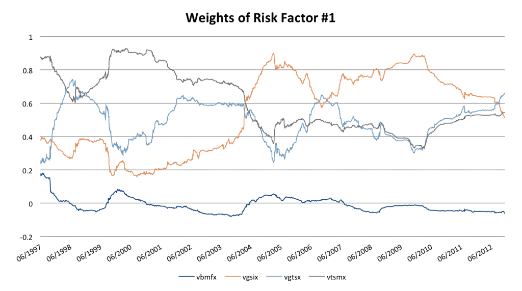 risk factor 1