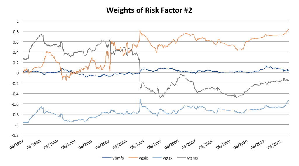 risk factor 2