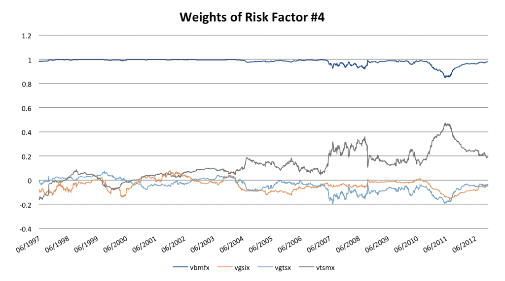 risk factor 4