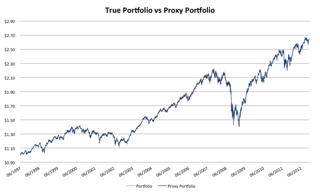 true v proxy portfolio