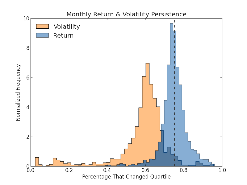 Monthly_ret_vol_persistence