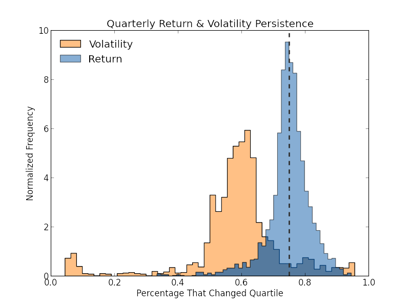 Quarterly_ret_vol_persistence