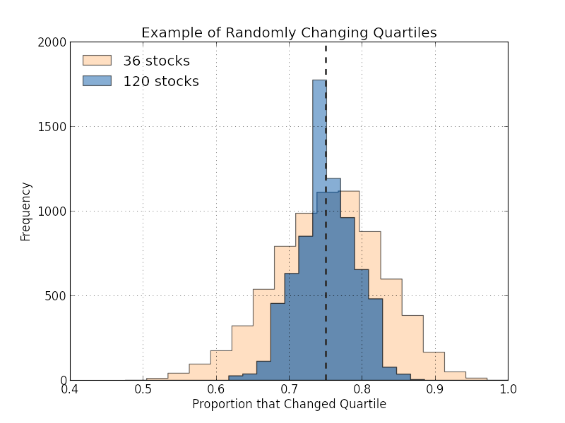 Randomized Example