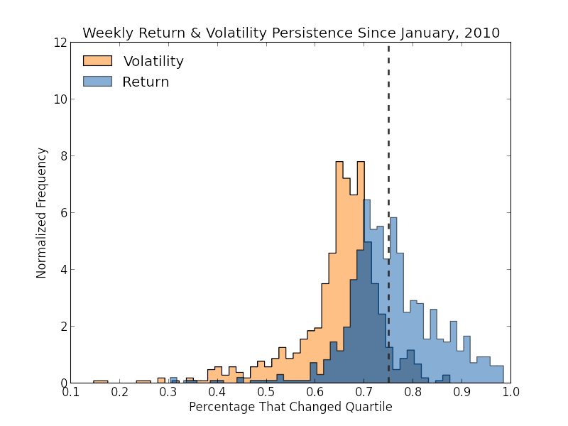 Weekly_recent_persistencex