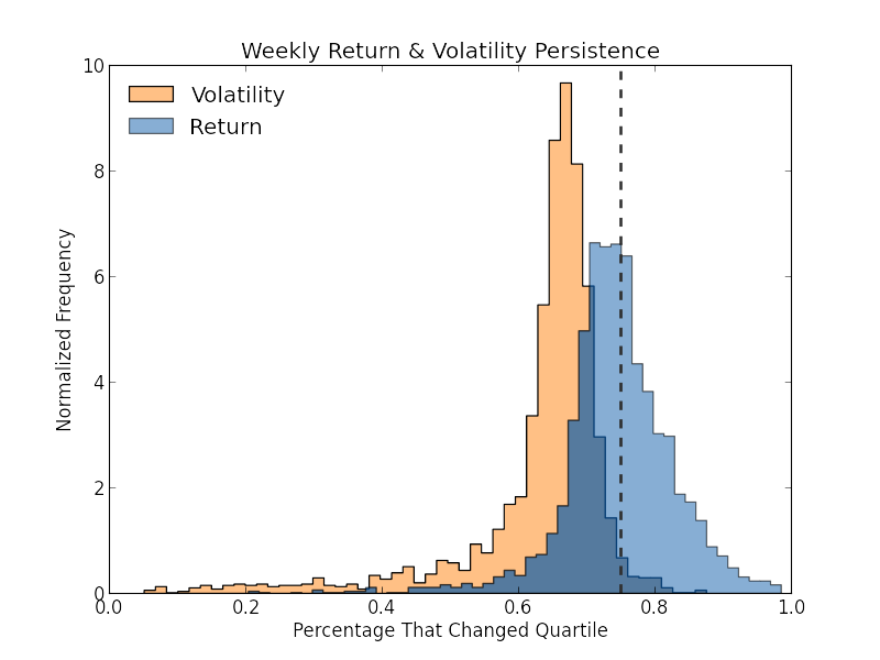 Weekly_ret_vol_persistence