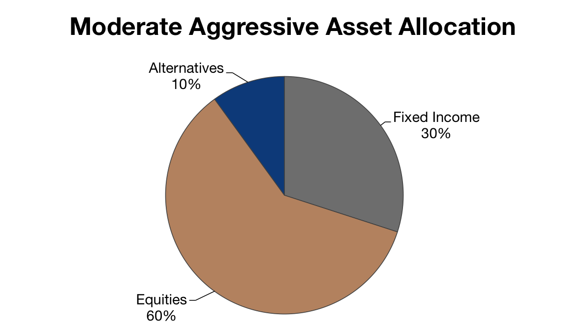 Clustering A New First Step in Portfolio Construction Flirting with