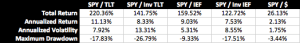 return-table-stocks-and-bonds