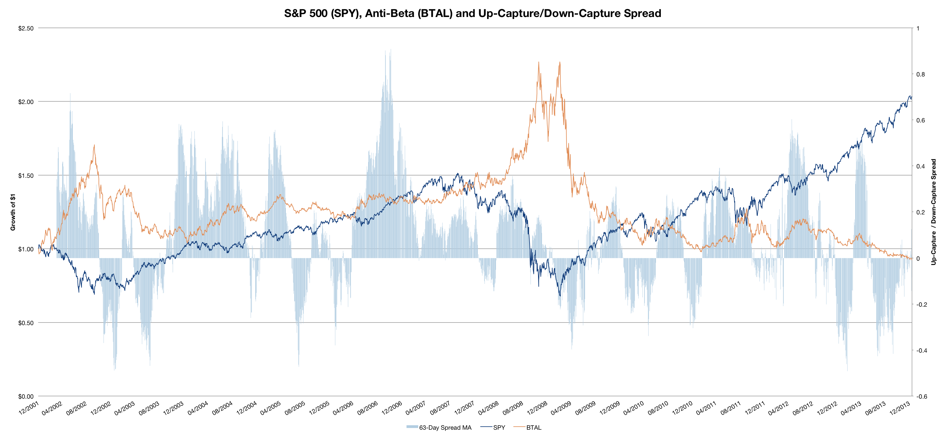 SPY-BTAL-Spread